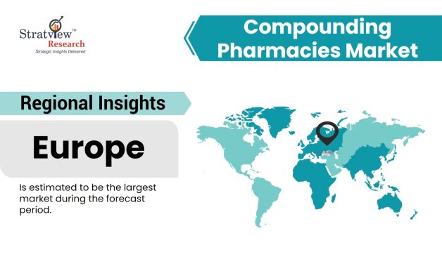 Compounding-Pharmacies-Market-Regional-Analysis